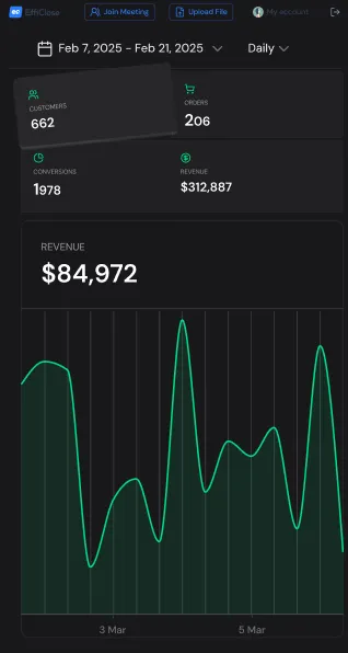 EffiClose engineering insights dashboard